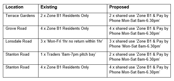 table of proposals